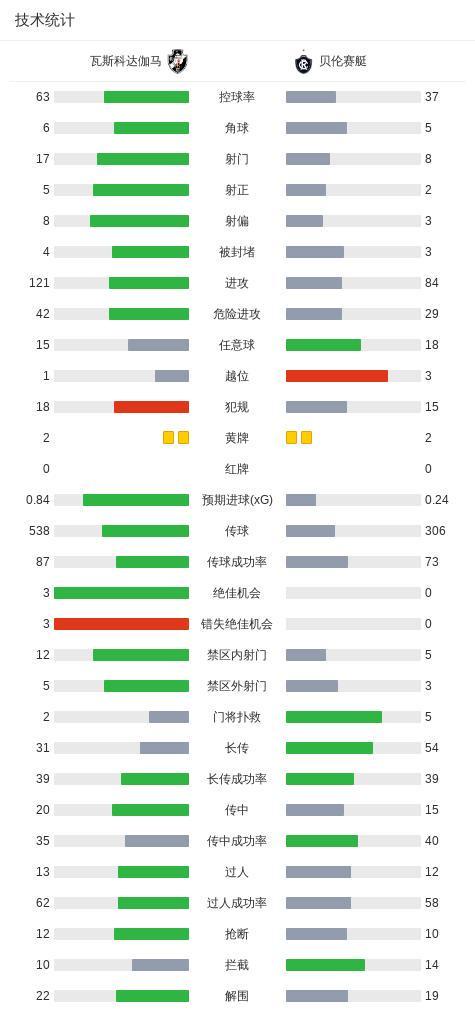 bw西汉姆联案例展示