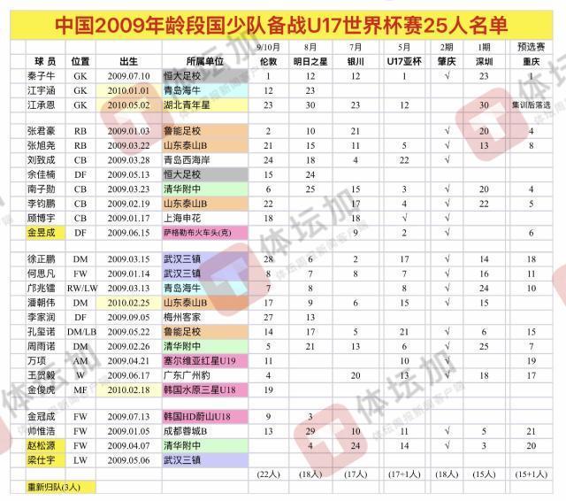 bw西汉姆联详情图