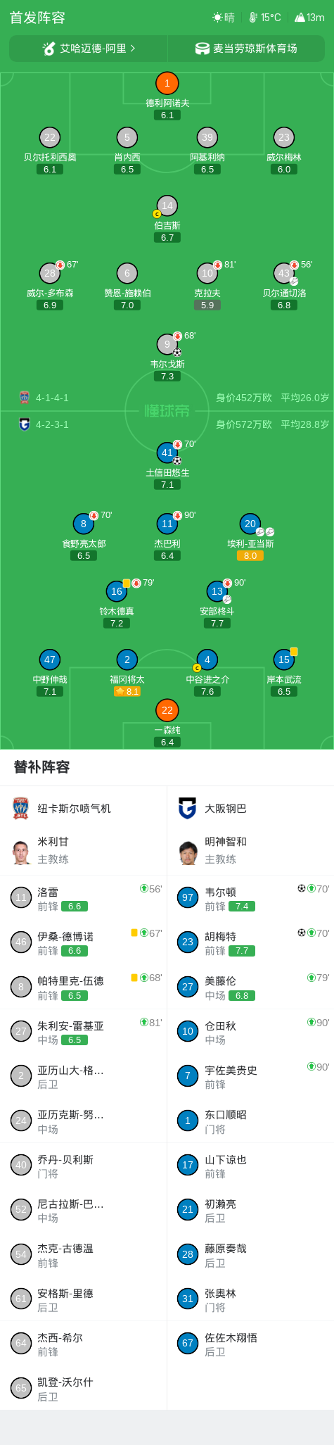 bw西汉姆联案例展示