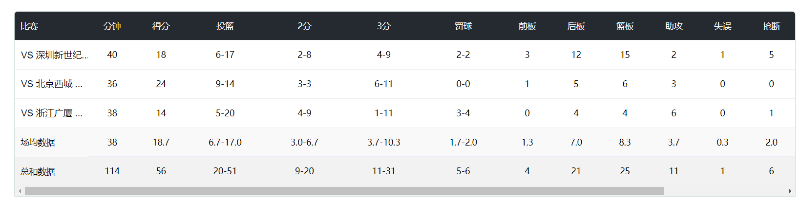 是一个中文小游戏网站。产品图片