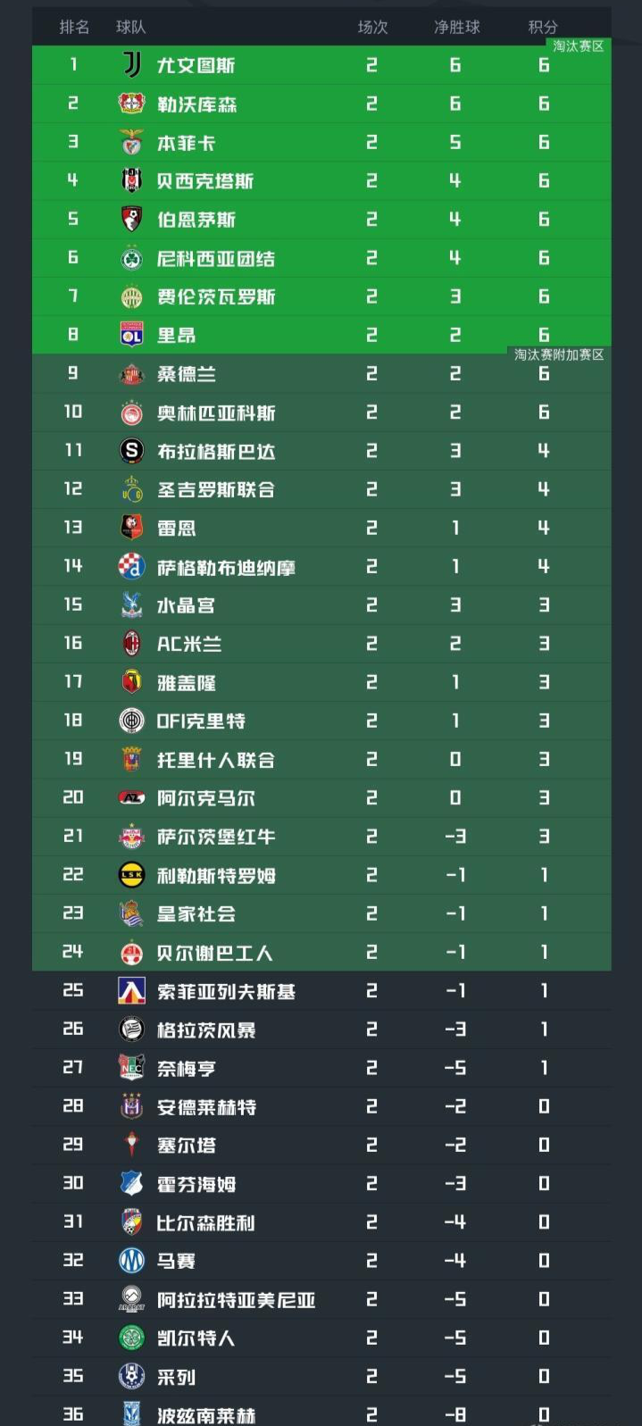 bw西汉姆联相关图片