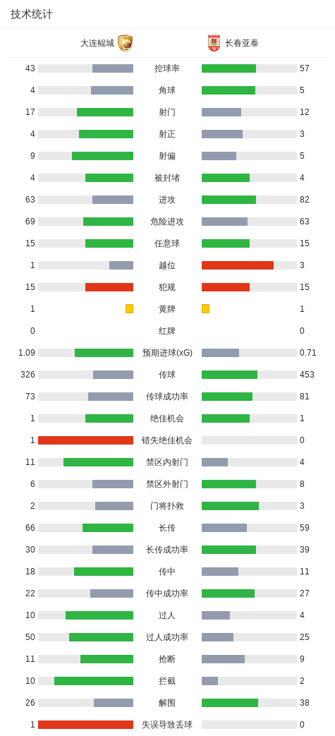 bw西汉姆联详情图