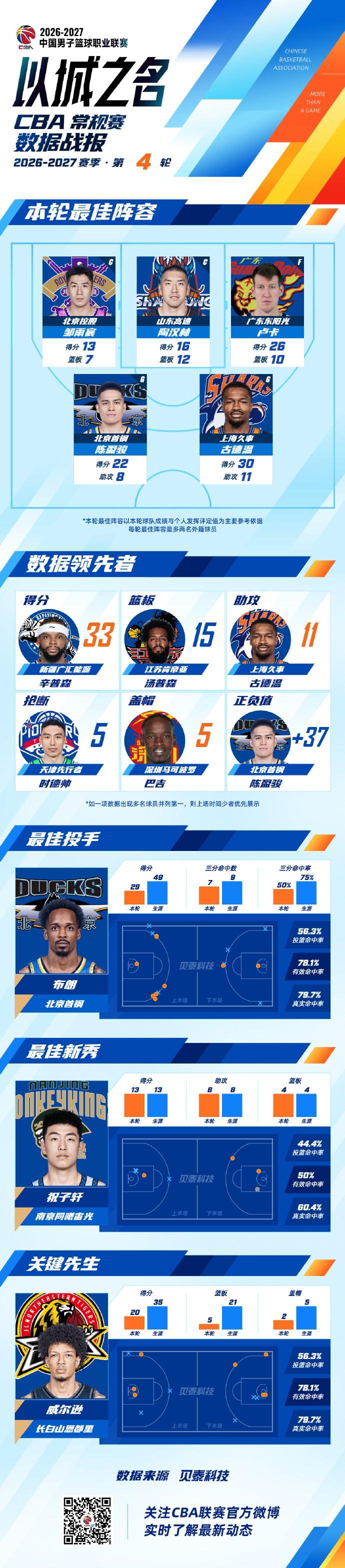 了解bw西汉姆联