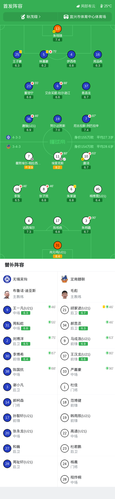 bw西汉姆联展示图片