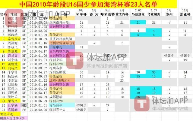 了解bw西汉姆联