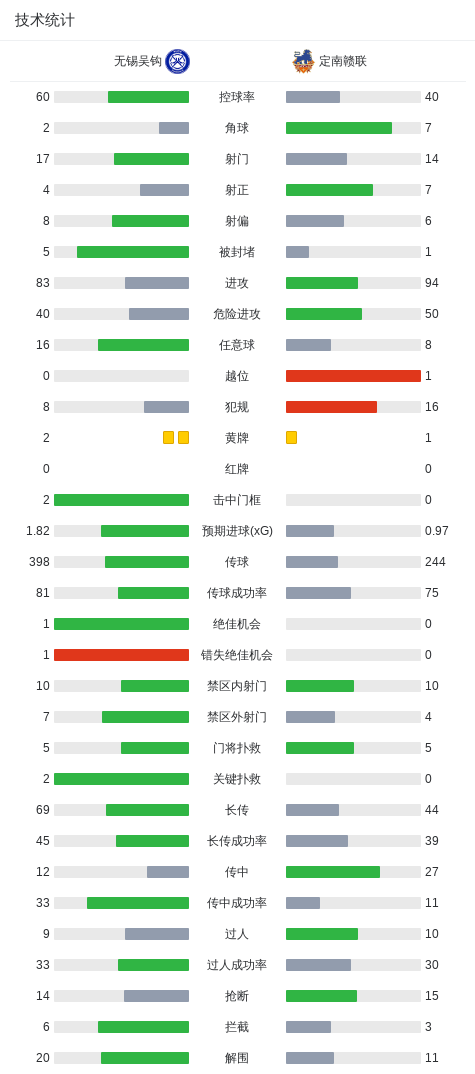 了解bw西汉姆联
