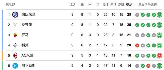 了解bw西汉姆联