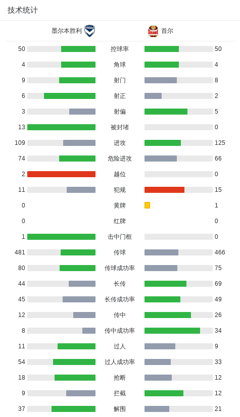 专业bw西汉姆联服务