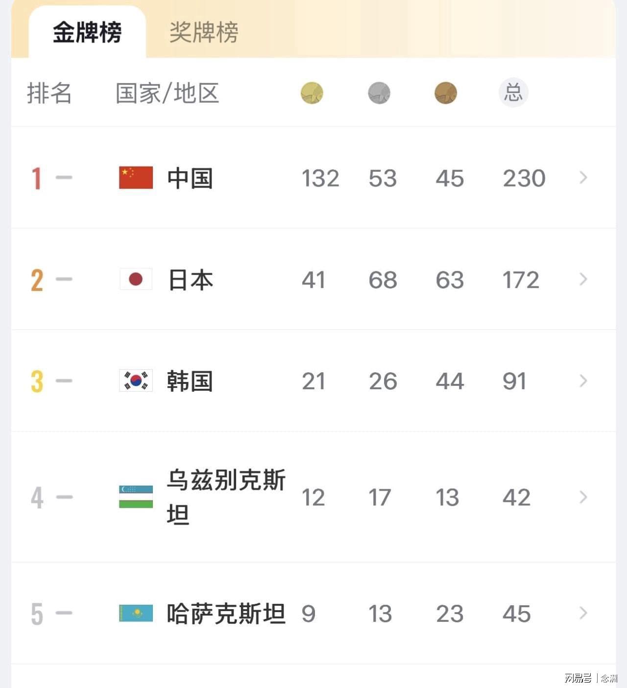 是一个中文小游戏网站。案例展示