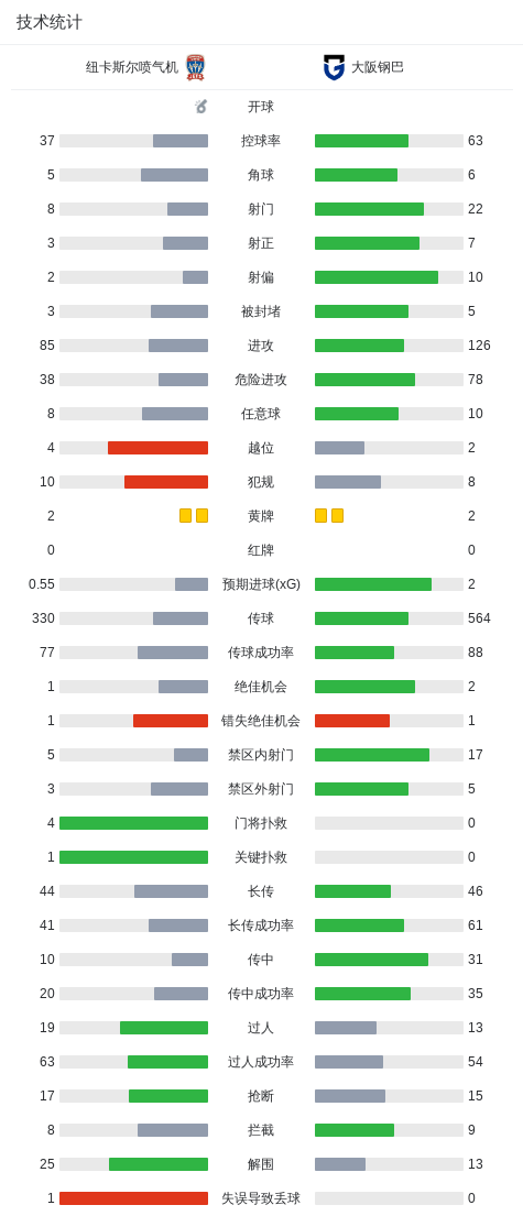 了解bw西汉姆联