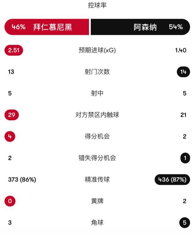 bw西汉姆联展示图片