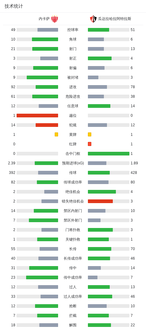 了解bw西汉姆联