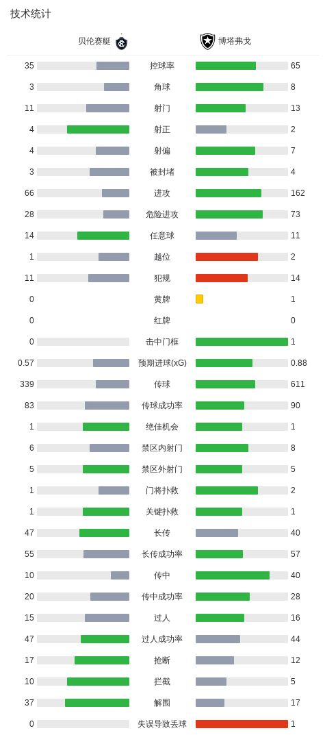 bw西汉姆联介绍图片